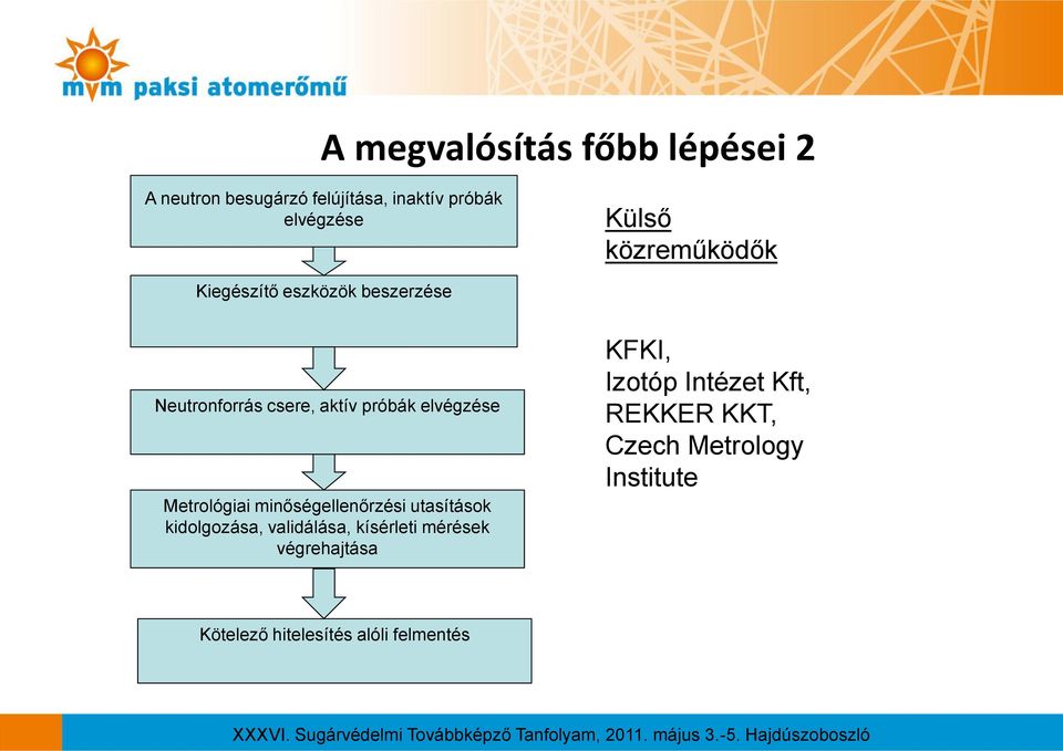 Metrológiai minőségellenőrzési utasítások kidolgozása, validálása, kísérleti mérések