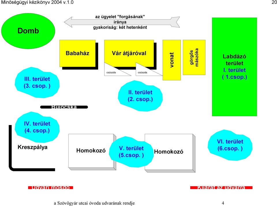 terület ( 1.csop.) IV. terület (4. csop.) Kreszpálya Homokozó V. terület (5.csop. ) Homokozó VI.