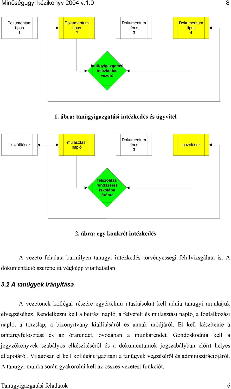 ábra: egy konkrét intézkedés A vezető feladata bármilyen tanügyi intézkedés törvényességi felülvizsgálata is. A dokumentáció szerepe itt végképp vitathatatlan. 3.