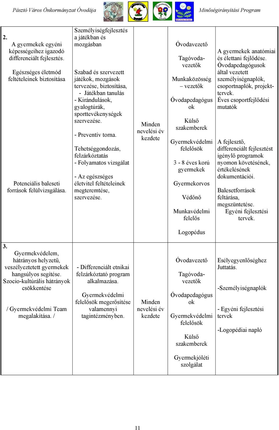 - Preventív torna. Tehetséggondozás, felzárkóztatás - Folyamatos vizsgálat - Az egészséges életvitel feltételeinek megteremtése, szervezése.