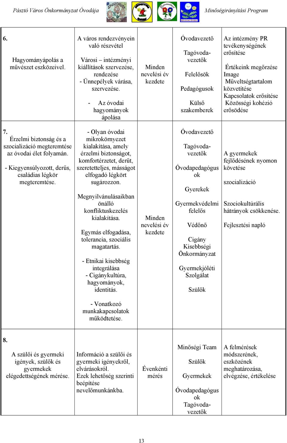 Műveltségtartalom közvetítése Kapcsolatok erősítése Közösségi kohézió erősödése 7. Érzelmi biztonság és a szocializáció megteremtése az óvodai élet folyamán.