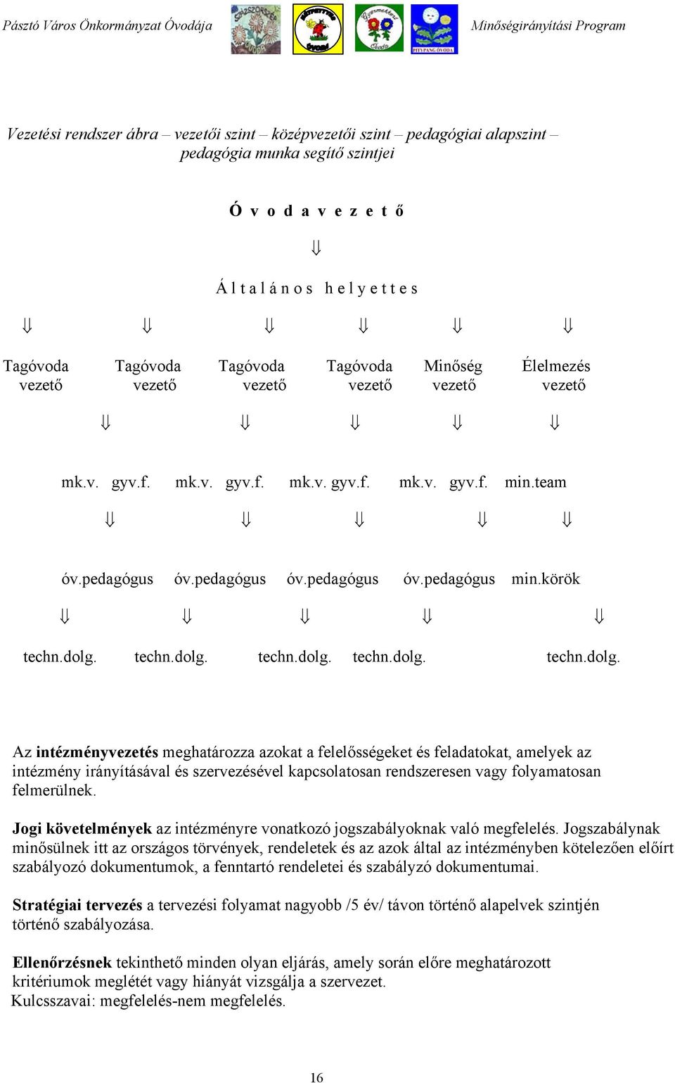 dolg. techn.dolg. techn.dolg. techn.dolg. techn.dolg. Az intézményvezetés meghatározza azokat a felelősségeket és feladatokat, amelyek az intézmény irányításával és szervezésével kapcsolatosan rendszeresen vagy folyamatosan felmerülnek.