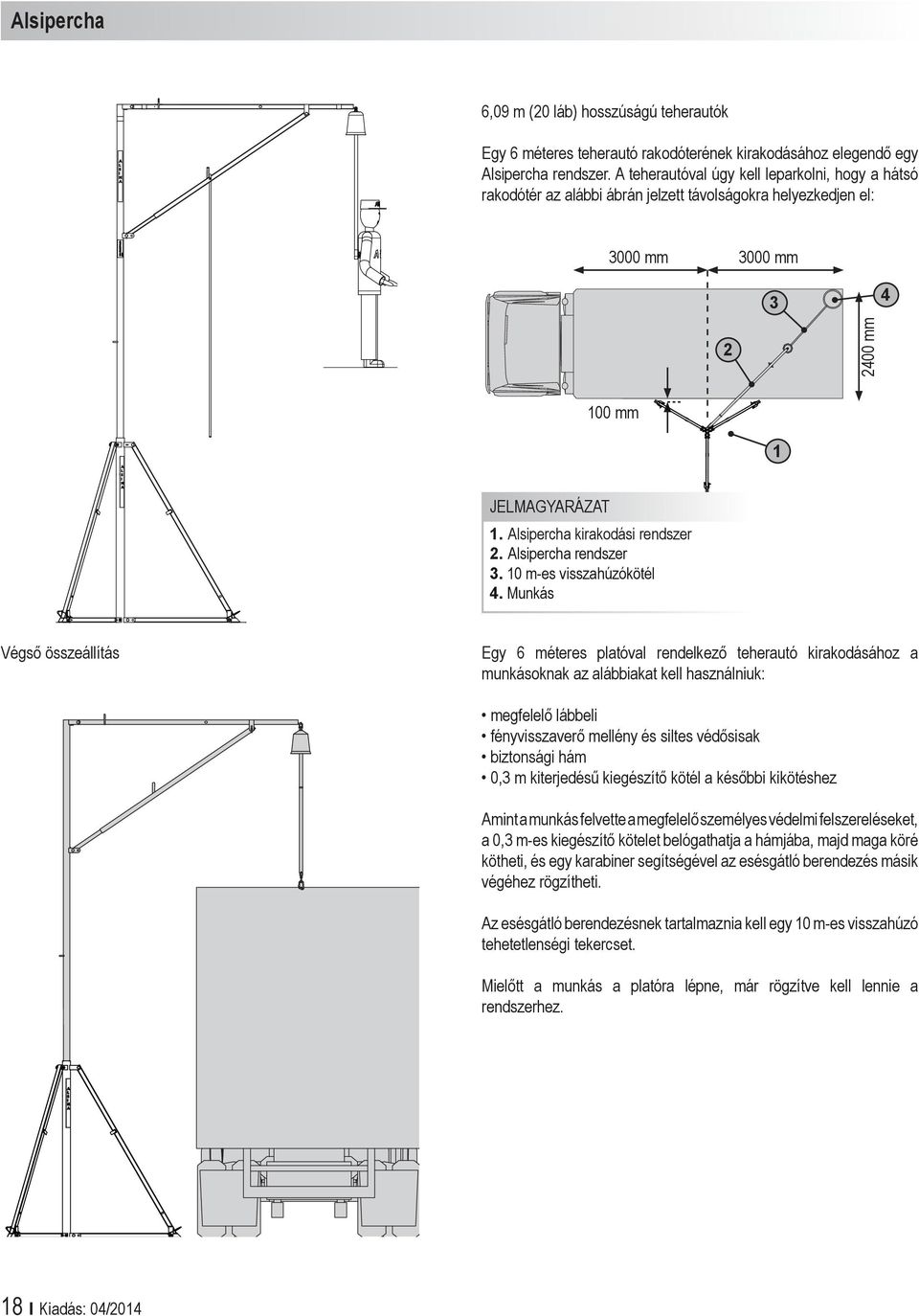 Alsipercha kirakodási rendszer 2. Alsipercha rendszer 3. 10 m-es visszahúzókötél 4.