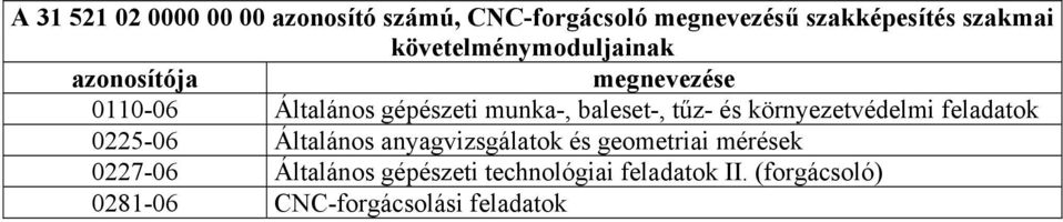 tűz- és környezetvédelmi feladatok 0225-06 Általános anyagvizsgálatok és geometriai mérések