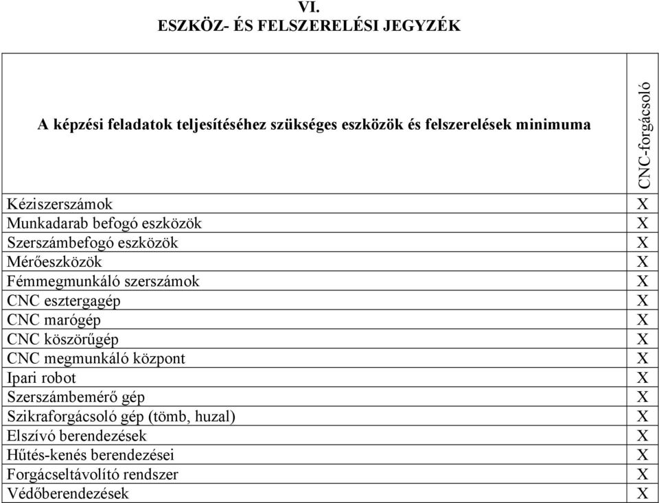 CNC esztergagép CNC marógép CNC köszörűgép CNC megmunkáló központ Ipari robot Szerszámbemérő gép Szikraforgácsoló