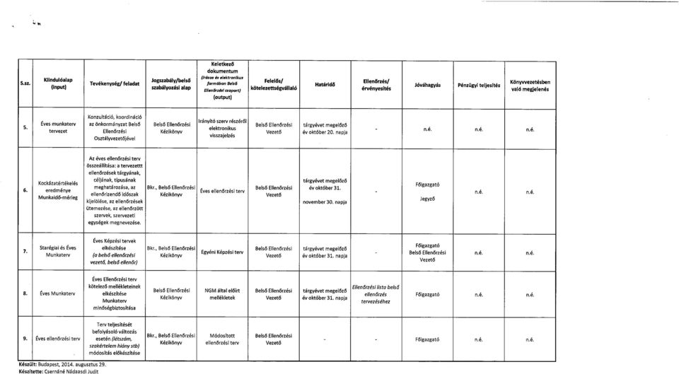 Ellenőrzési elektronikus Belső Ellenőrzési tárgyévet megelőző n.é. n.é. n.é. tervezet Ellenőrzési. év oktőber 20.