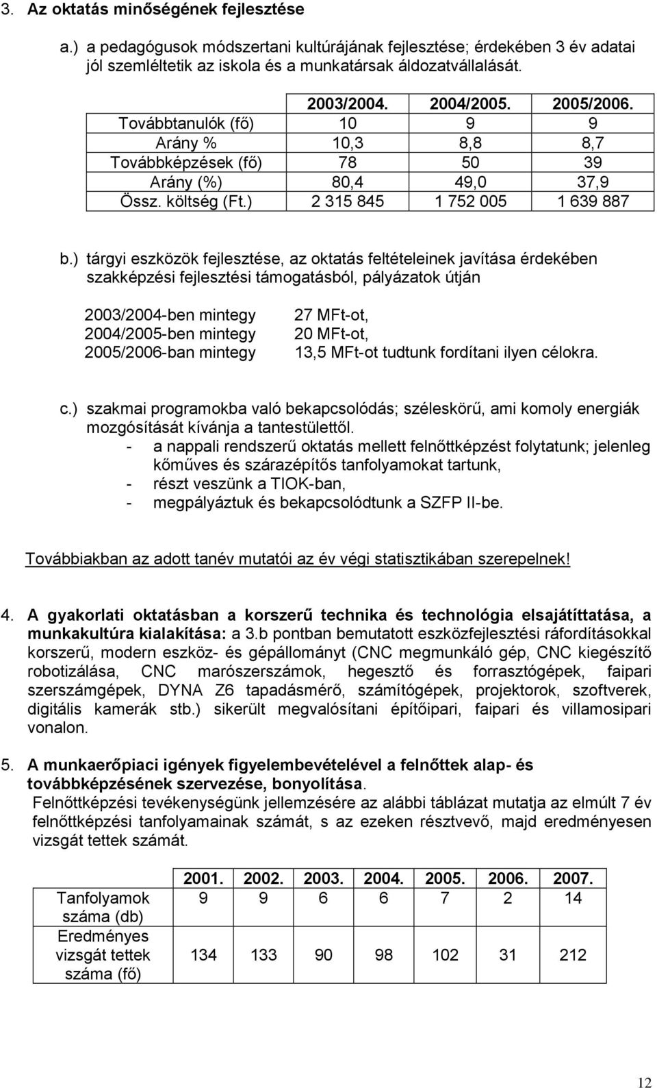 ) tárgyi eszközök fejlesztése, az oktatás feltételeinek javítása érdekében szakképzési fejlesztési támogatásból, pályázatok útján 2003/2004-ben mintegy 2004/2005-ben mintegy 2005/2006-ban mintegy 27