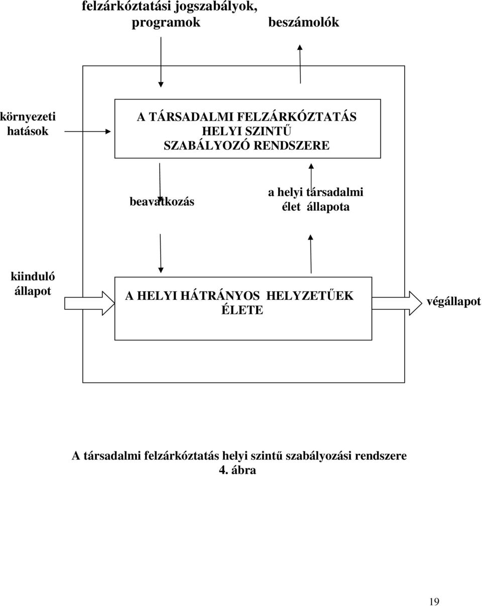 helyi társadalmi élet állapota kiinduló állapot A HELYI HÁTRÁNYOS HELYZETŰEK