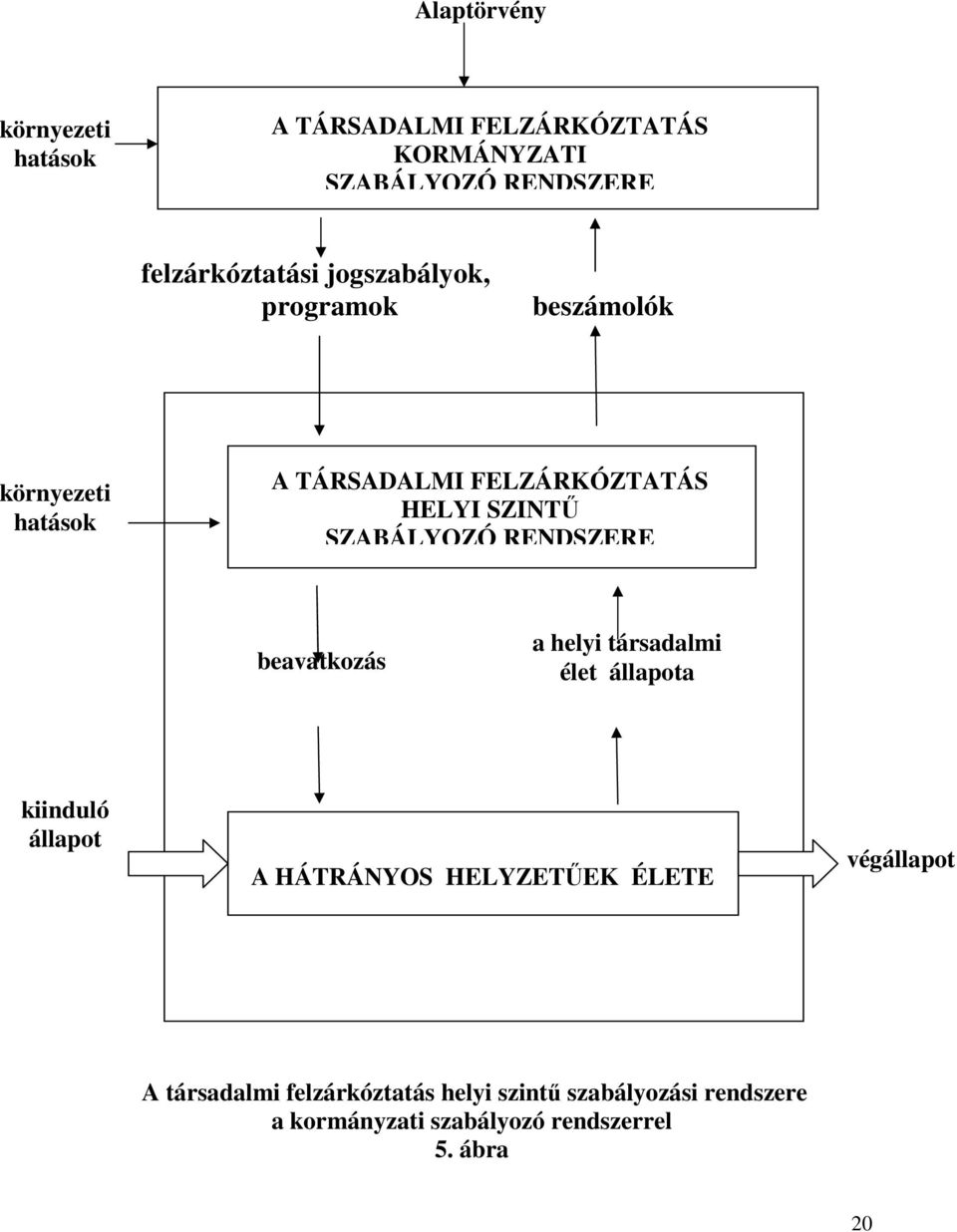 RENDSZERE beavatkozás a helyi társadalmi élet állapota kiinduló állapot A HÁTRÁNYOS HELYZETŰEK ÉLETE