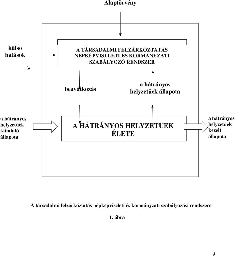 kiinduló állapota A HÁTRÁNYOS HELYZETŰEK ÉLETE a hátrányos helyzetűek kezelt állapota