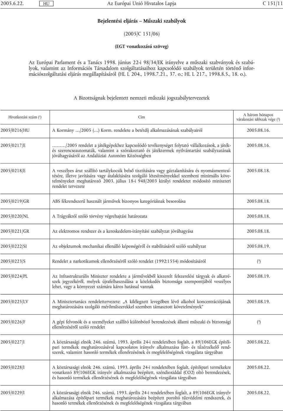megállapításáról (HL L 204., 1998.7.21., 37. o.; HL L 217., 1998.8.5., 18. o.).