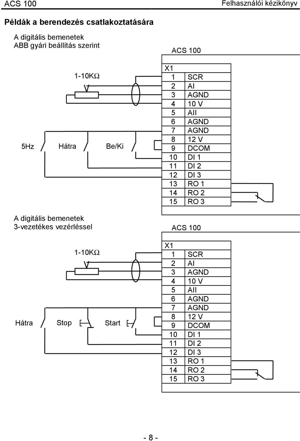 DI 2 12 DI 3 13 RO 1 14 RO 2 15 RO 3 A digitális bemenetek 3-vezetékes vezérléssel ACS 100 Hátra Stop 1-10KΩ