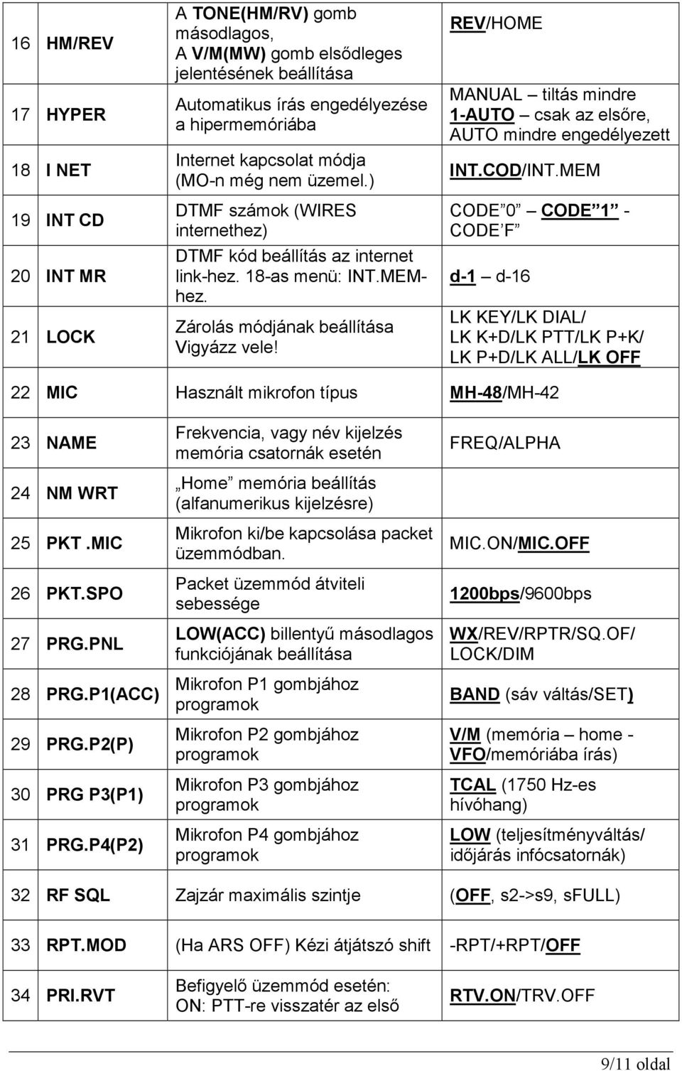 REV/HOME MANUAL tiltás mindre 1-AUTO csak az elsıre, AUTO mindre engedélyezett INT.COD/INT.