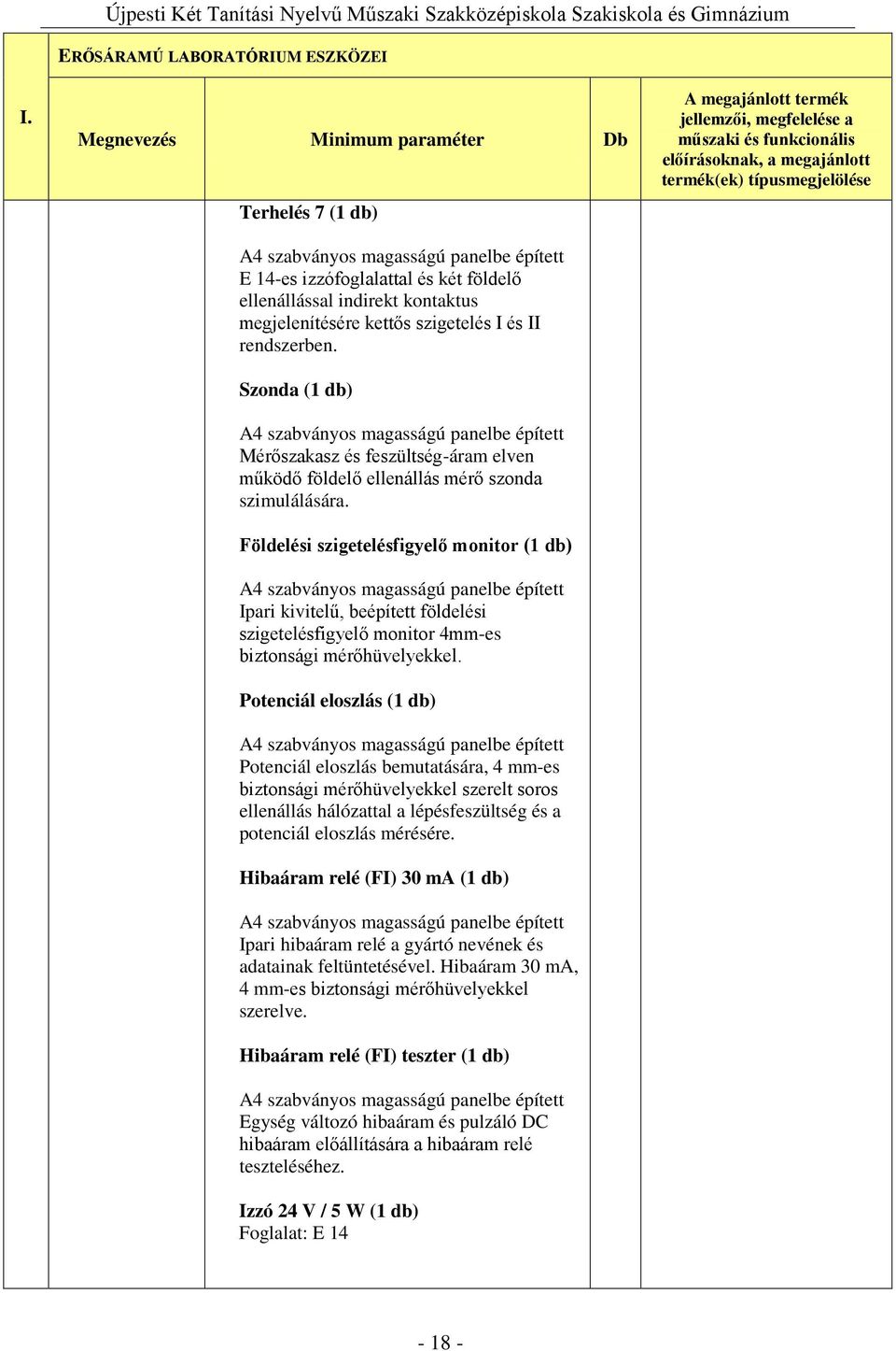 Földelési szigetelésfigyelő monitor (1 db) Ipari kivitelű, beépített földelési szigetelésfigyelő monitor 4mm-es biztonsági mérőhüvelyekkel.