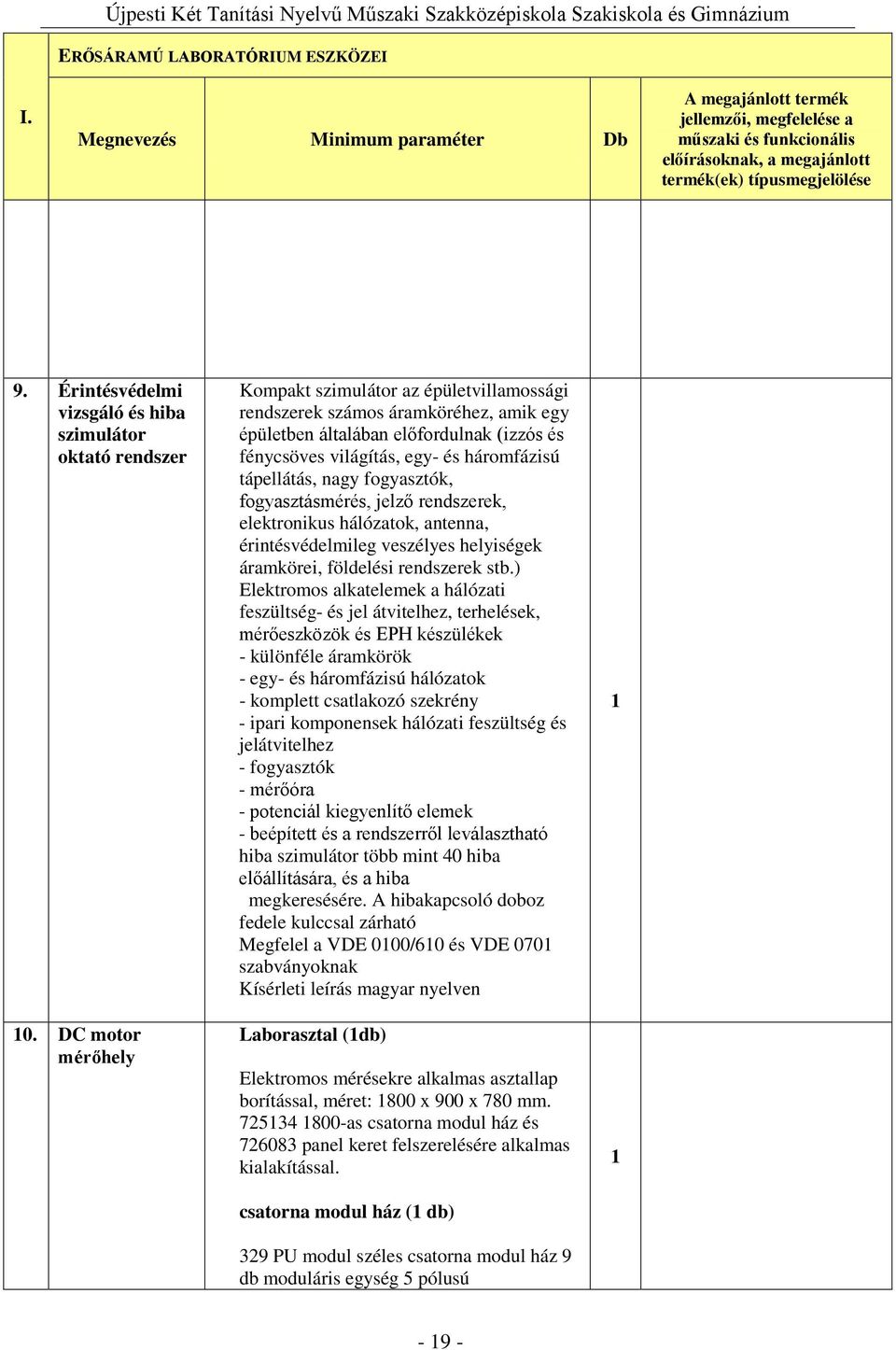 nagy fogyasztók, fogyasztásmérés, jelző rendszerek, elektronikus hálózatok, antenna, érintésvédelmileg veszélyes helyiségek áramkörei, földelési rendszerek stb.