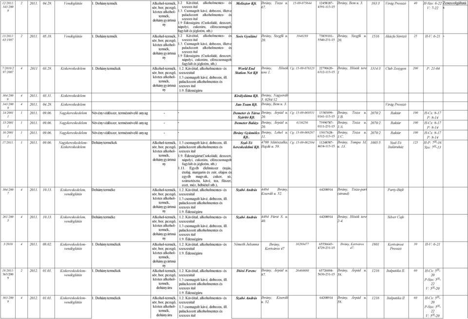 Doháek Alkohol-, Meliztor Kft. Ibrá, Tiza u. 67. Soó Gyuláné Ibrá, Szegfű u. 20. World End Station Net Kft Ibrá, tere.