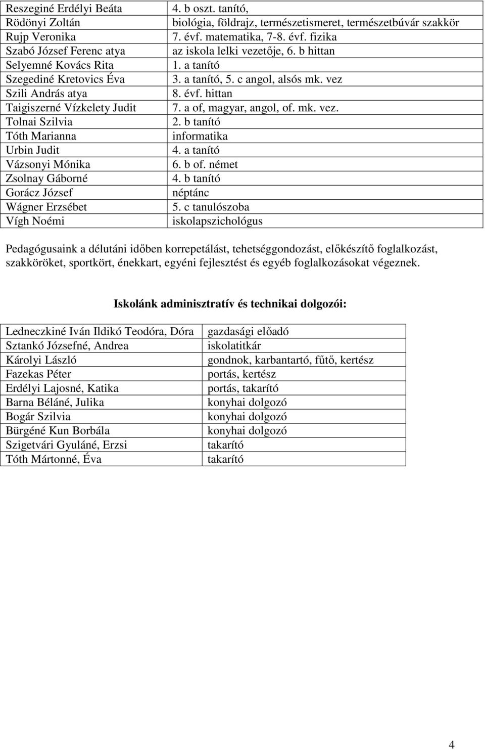 matematika, 7-8. évf. fizika az iskola lelki vezetője, 6. b hittan 1. a tanító 3. a tanító, 5. c angol, alsós mk. vez 8. évf. hittan 7. a of, magyar, angol, of. mk. vez. 2. b tanító informatika 4.