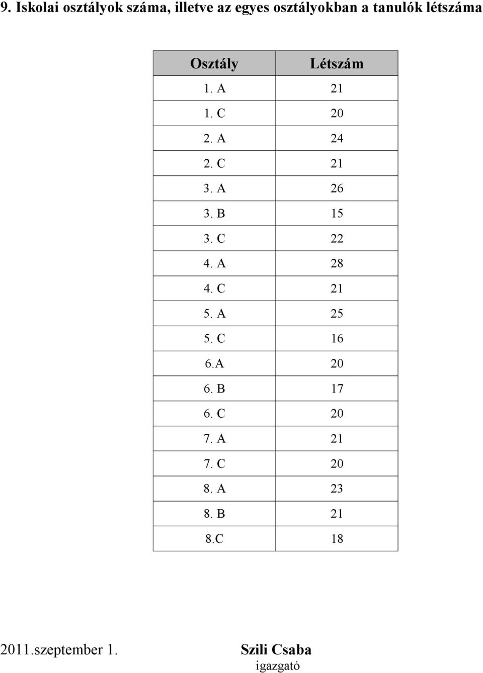 B 15 3. C 22 4. A 28 4. C 21 5. A 25 5. C 16 6.A 20 6. B 17 6. C 20 7.