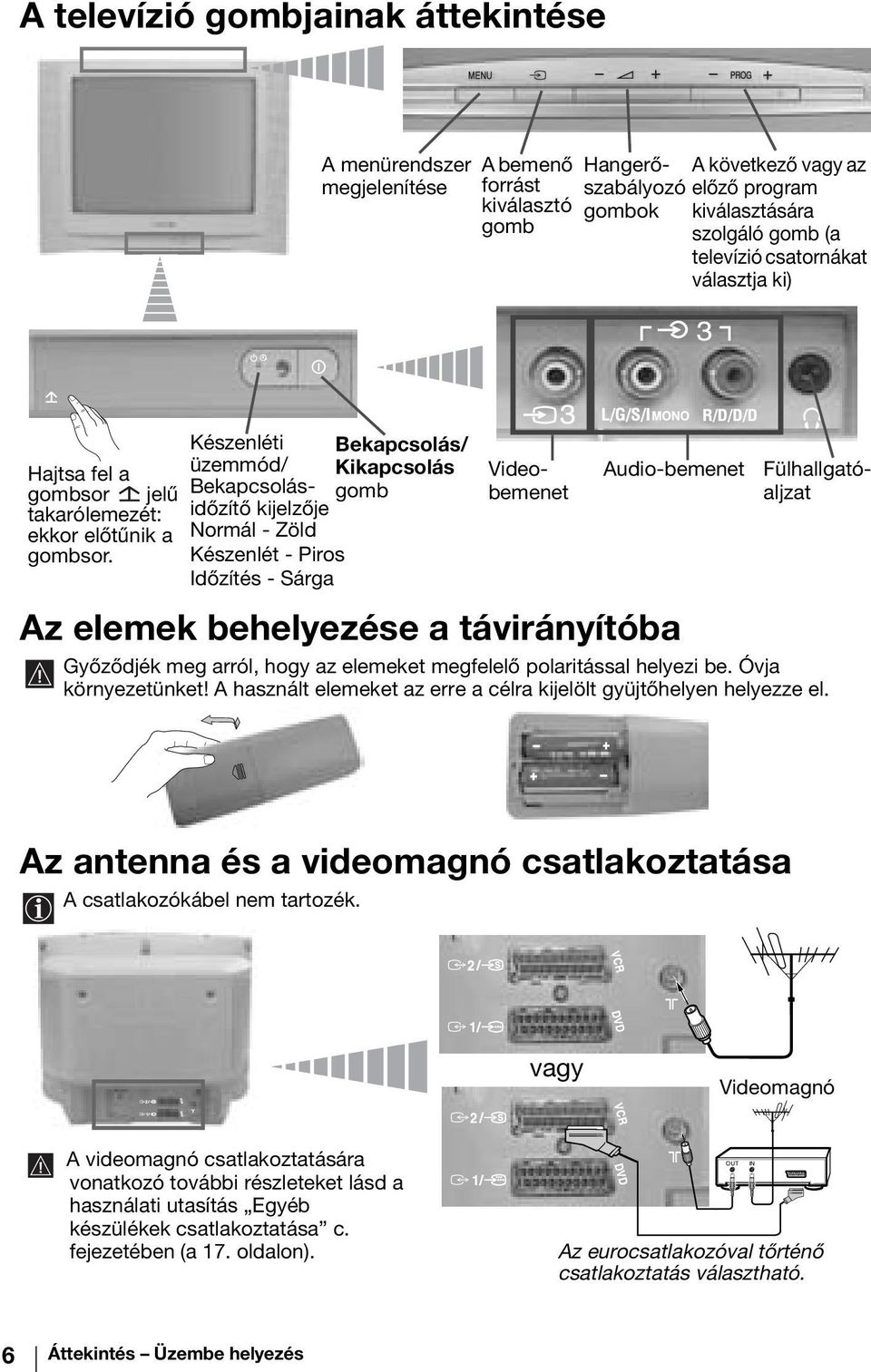 Készenléti üzemmód/ Bekapcsolásidőzítő kijelzője Normál - Zöld Készenlét - Piros Időzítés - Sárga Bekapcsolás/ Kikapcsolás gomb Videobemenet Audio-bemenet Az elemek behelyezése a távirányítóba