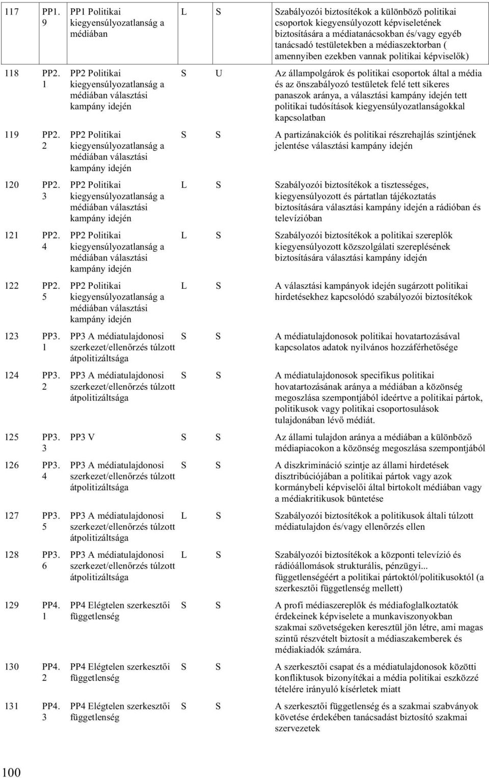 Politikai kiegyensúlyozatlanság a médiában választási kampány idején PP2 Politikai kiegyensúlyozatlanság a médiában választási kampány idején PP2 Politikai kiegyensúlyozatlanság a médiában választási