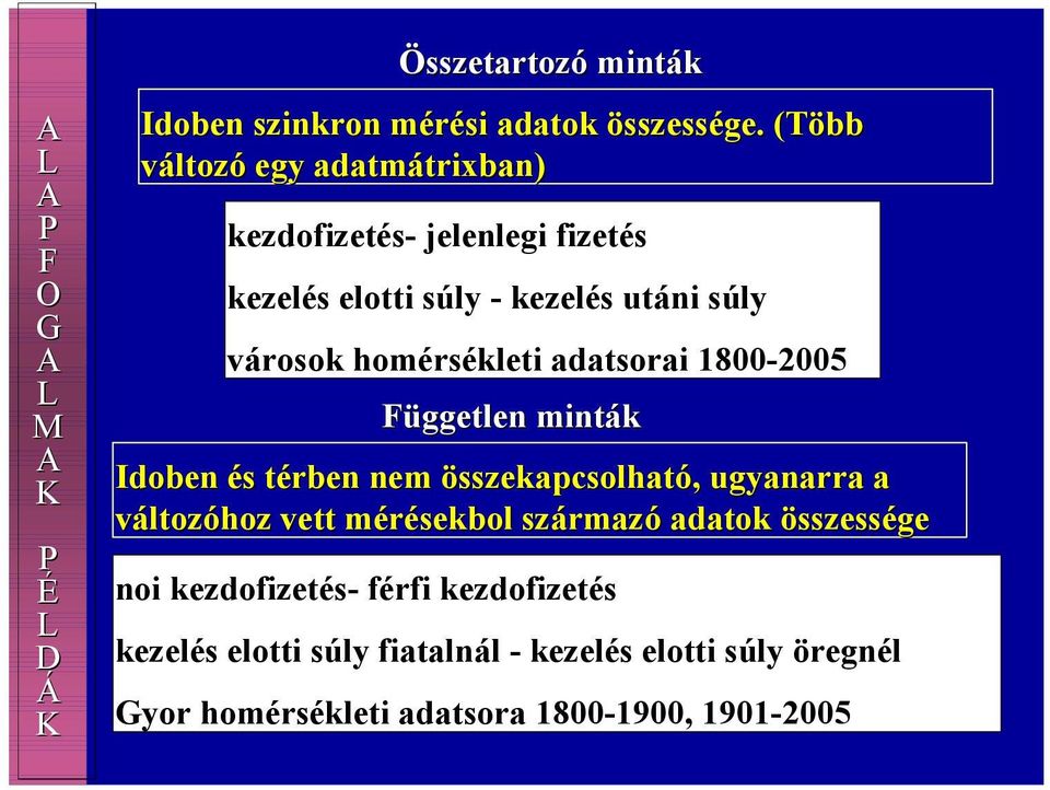 homérsékleti adatsorai 1800-2005 Független minták Idoben és térben nem összekapcsolható, ugyanarra a változóhoz vett