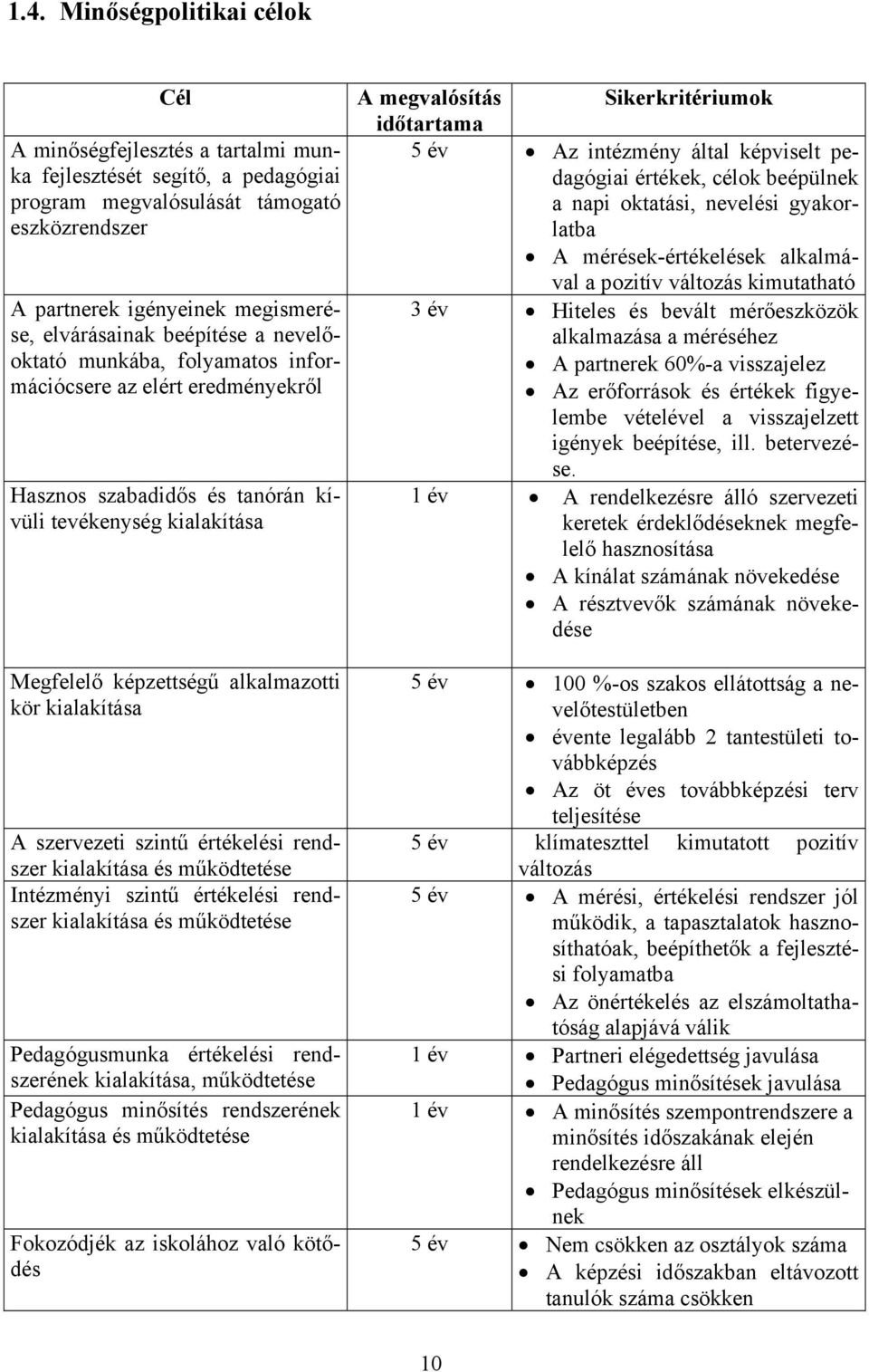 szervezeti szintű értékelési rendszer kialakítása és működtetése Intézményi szintű értékelési rendszer kialakítása és működtetése Pedagógusmunka értékelési rendszerének kialakítása, működtetése