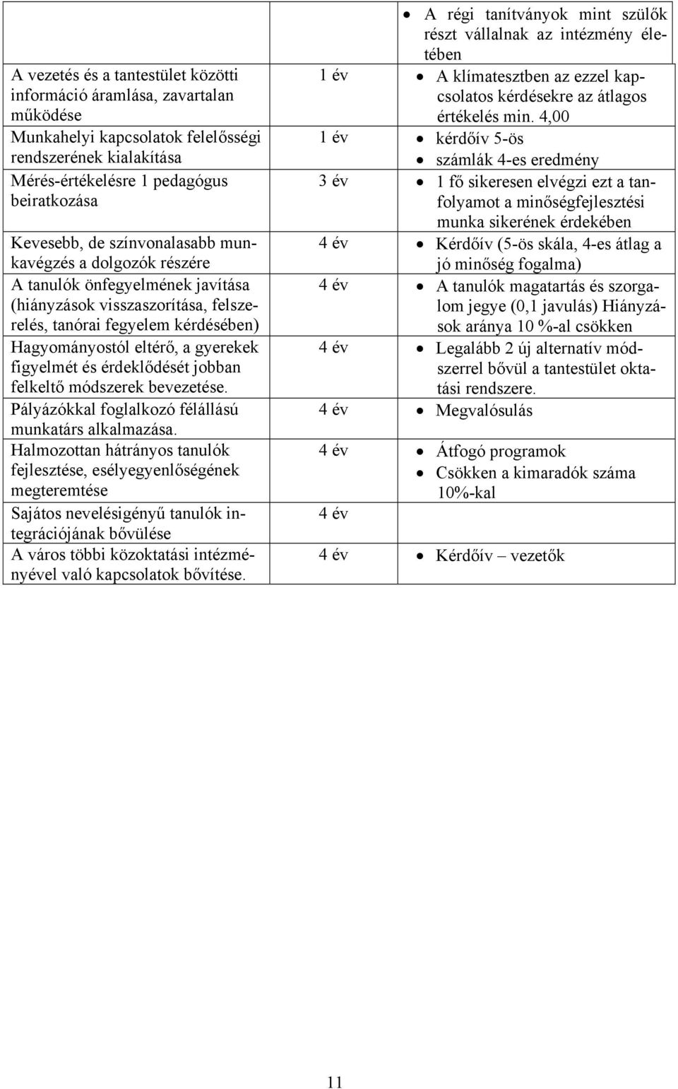 érdeklődését jobban felkeltő módszerek bevezetése. Pályázókkal foglalkozó félállású munkatárs alkalmazása.