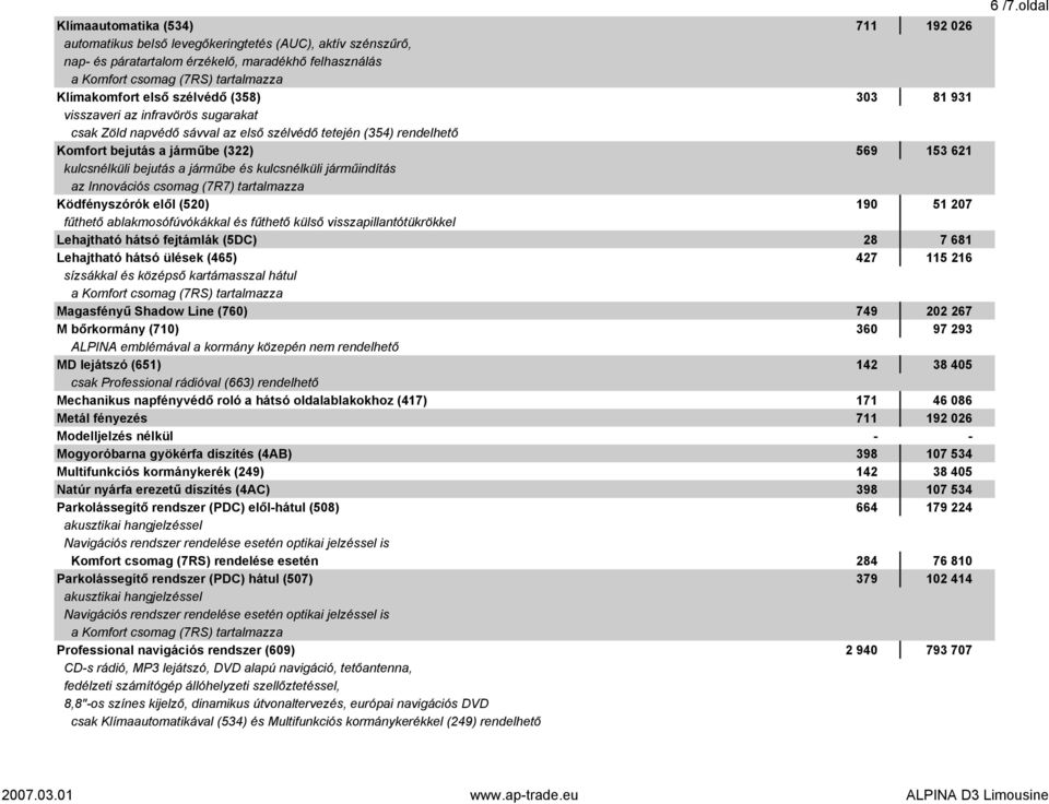 járműindítás az Innovációs csomag (7R7) tartalmazza Ködfényszórók elől (520) 190 51 207 fűthető ablakmosófúvókákkal és fűthető külső visszapillantótükrökkel Lehajtható hátsó fejtámlák (5DC) 28 7 681