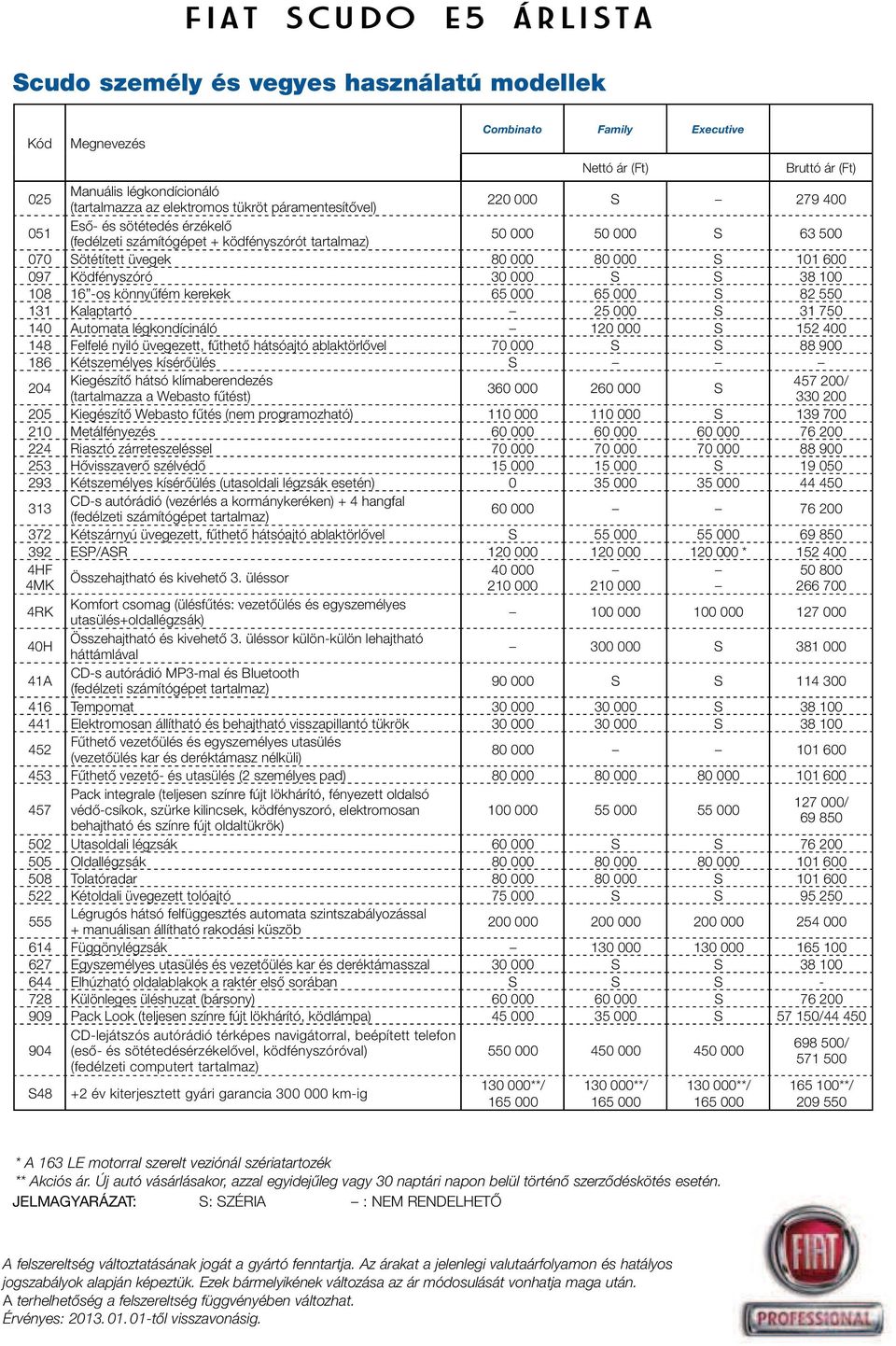 108 16 -os könnyûfém kerekek 65 000 65 000 S 82 550 131 Kalaptartó 25 000 S 31 750 140 Automata légkondícináló 120 000 S 152 400 148 Felfelé nyiló üvegezett, fûthetô hátsóajtó ablaktörlôvel 70 000 S