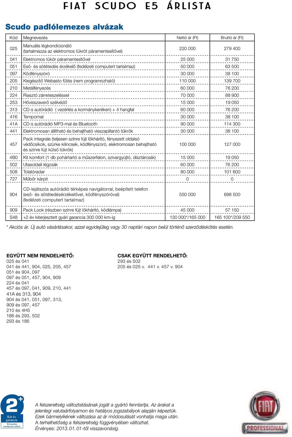 200 224 Riasztó zárreteszeléssel 70 000 88 900 253 Hôvisszaverô szélvédô 15 000 19 050 313 CD-s autórádió ( vezérlés a kormánykeréken) + 4 hangfal 60 000 76 200 416 Tempomat 30 000 38 100 41A CD-s