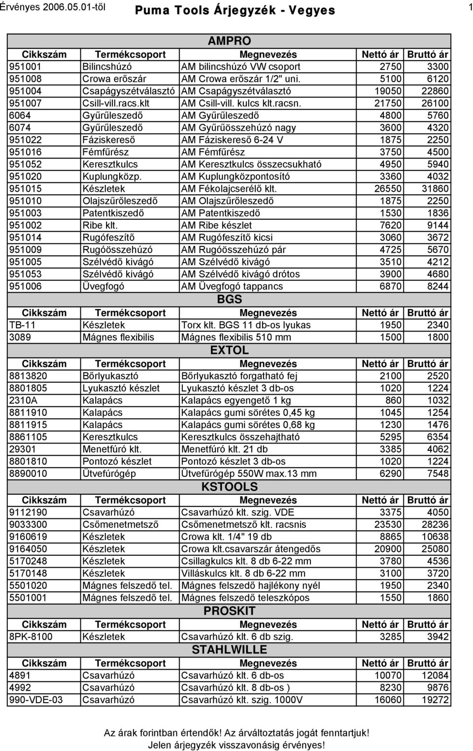 21750 26100 6064 Gyűrűleszedő AM Gyűrűleszedő 4800 5760 6074 Gyűrűleszedő AM Gyűrűösszehúzó nagy 3600 4320 951022 Fáziskereső AM Fáziskereső 6-24 V 1875 2250 951016 Fémfűrész AM Fémfűrész 3750 4500