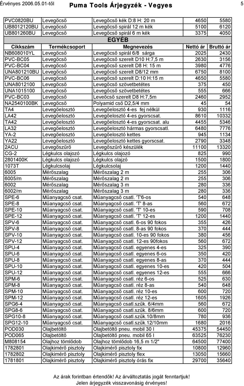 3375 4050 NB608010YL Levegőcső Levegőcső spirál 6/8 sárga 2025 2430 PVC-BC05 Levegőcső Levegőcső szerelt D10 H:7,5 m 2630 3156 PVC-BC04 Levegőcső Levegőcső szerelt D8 H: 15 m 3980 4776 UNA801210BU