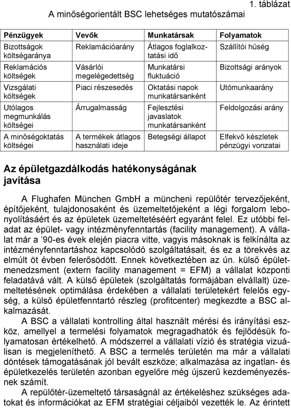 megelégedettség Piaci részesedés Árrugalmasság A termékek átlagos használati ideje Átlagos foglalkoztatási idő Munkatársi fluktuáció Oktatási napok munkatársanként Fejlesztési javaslatok