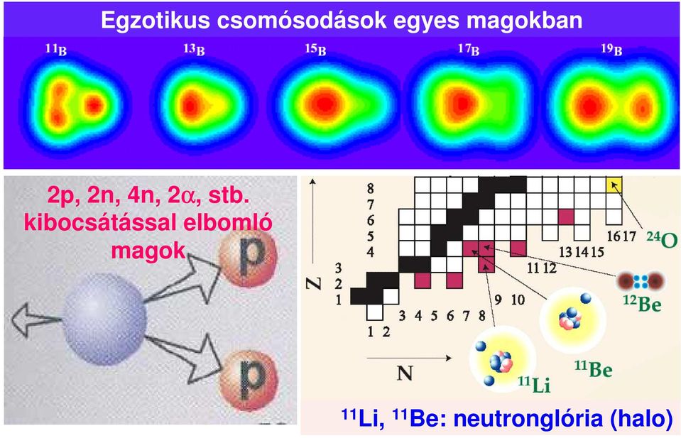 kibocsátással elbomló magok 11