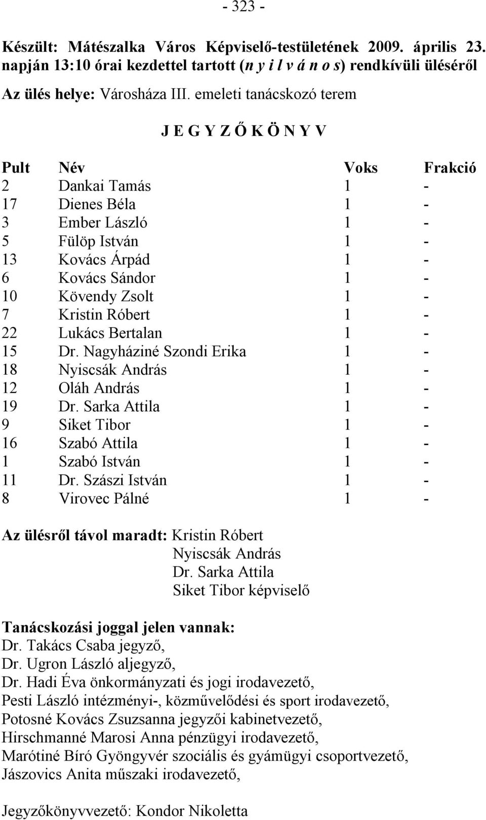 Kristin Róbert 1-22 Lukács Bertalan 1-15 Dr. Nagyháziné Szondi Erika 1-18 Nyiscsák András 1-12 Oláh András 1-19 Dr. Sarka Attila 1-9 Siket Tibor 1-16 Szabó Attila 1-1 Szabó István 1-11 Dr.