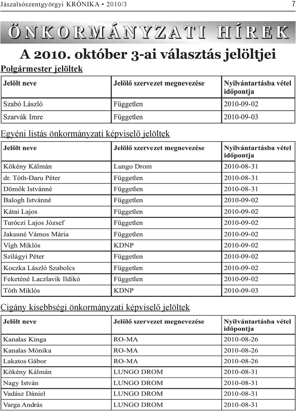 október 3-ai választás jelöltjei Polgármester jelöltek