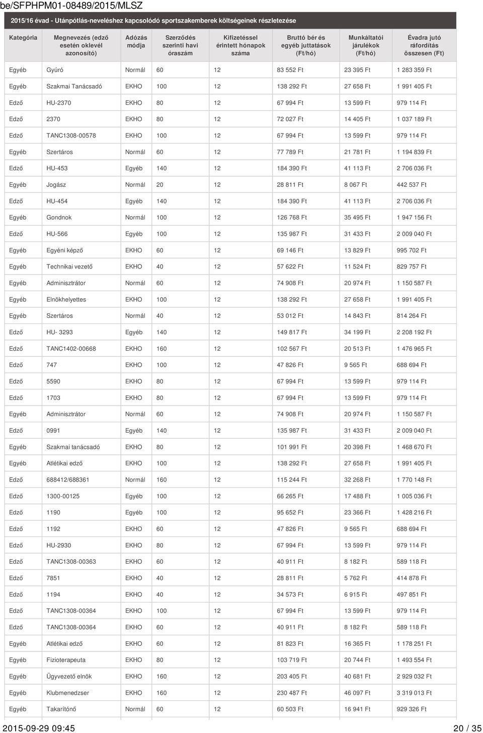 Tanácsadó EKHO 100 12 138 292 27 658 1 991 405 Edző HU-2370 EKHO 80 12 67 994 13 599 979 114 Edző 2370 EKHO 80 12 72 027 14 405 1 037 189 Edző TANC1308-00578 EKHO 100 12 67 994 13 599 979 114 Egyéb