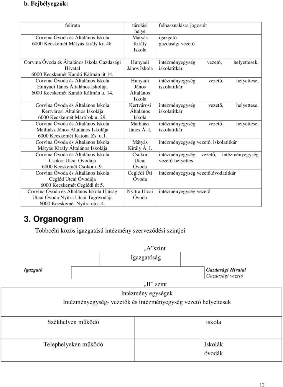 Corvina Óvoda és Általános Iskola Mathiász János Általános Iskolája 6000 Kecskemét Katona Zs. u.1.