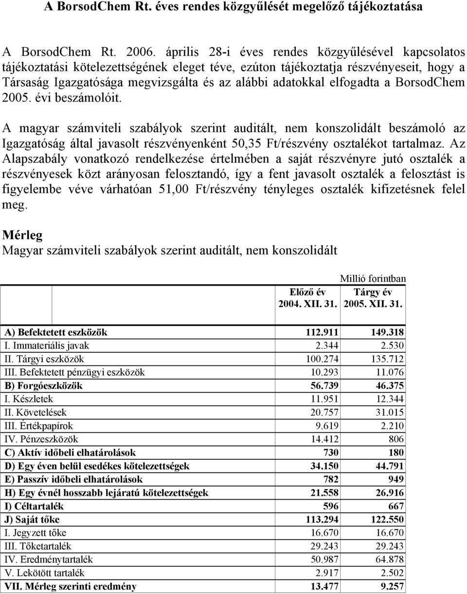 elfogadta a BorsodChem 2005. évi beszámolóit.