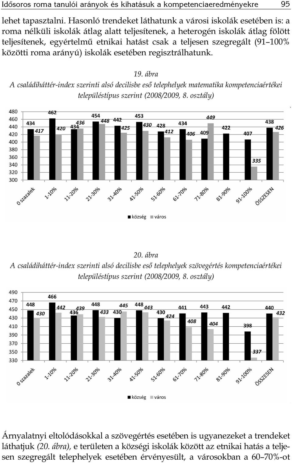 szegregált (91 100% közötti roma arányú) iskolák esetében regisztrálhatunk. 19.