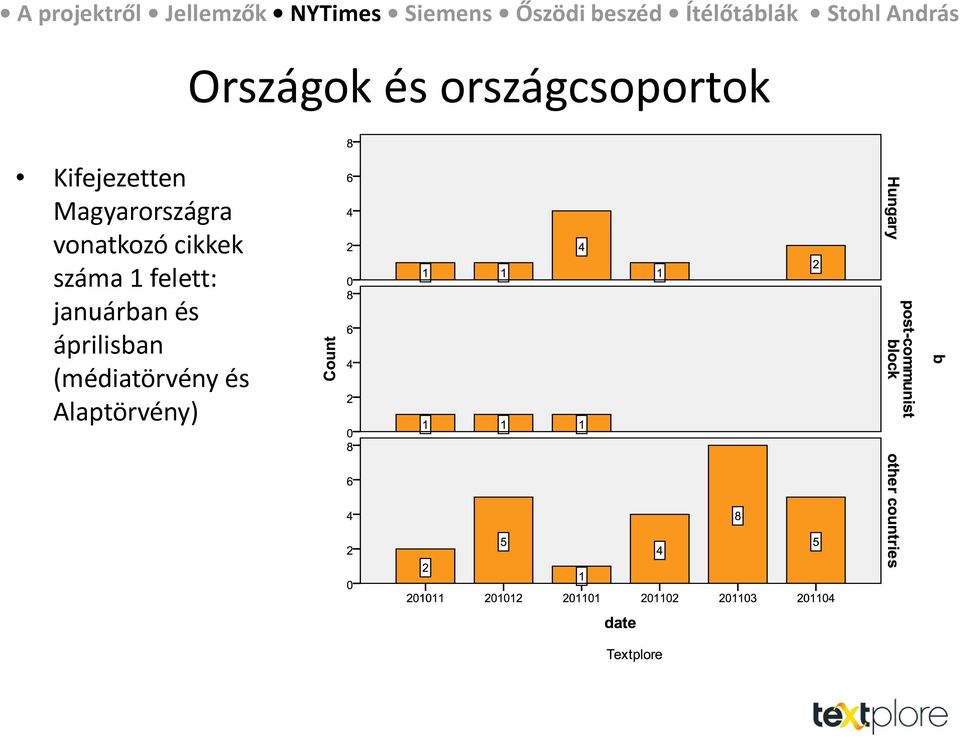 vonatkozó cikkek száma 1 felett: