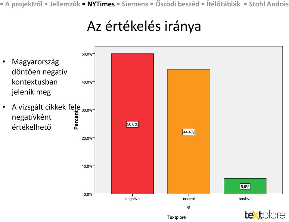 kontextusban jelenik meg A