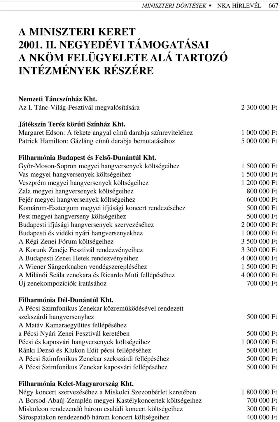 Margaret Edson: A fekete angyal címû darabja színreviteléhez Patrick Hamilton: Gázláng címû darabja bemutatásához Filharmónia Budapest és Felsõ-Dunántúl Kht.