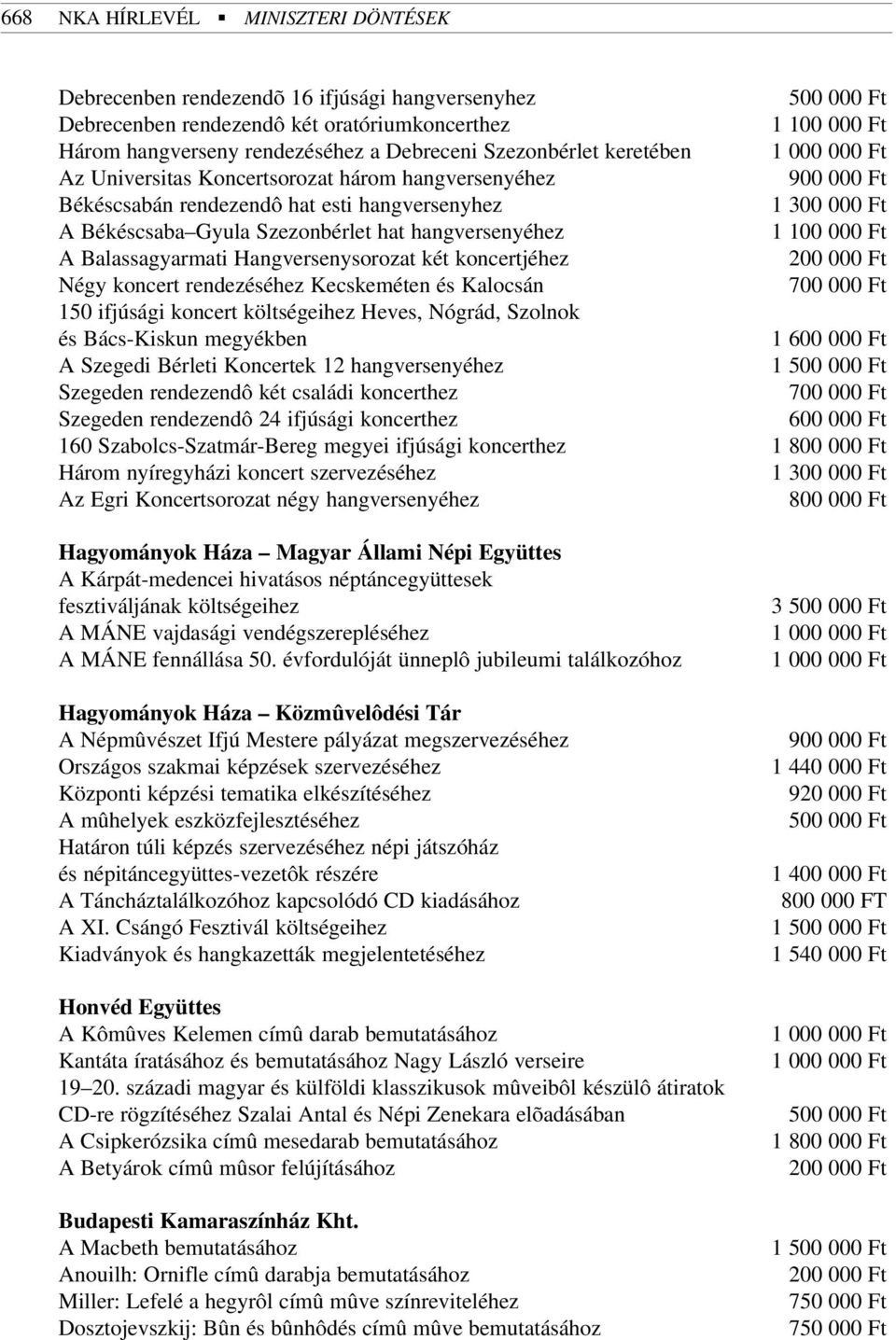 A Balassagyarmati Hangversenysorozat két koncertjéhez 200 000 Ft Négy koncert rendezéséhez Kecskeméten és Kalocsán 150 ifjúsági koncert költségeihez Heves, Nógrád, Szolnok és Bács-Kiskun megyékben 1