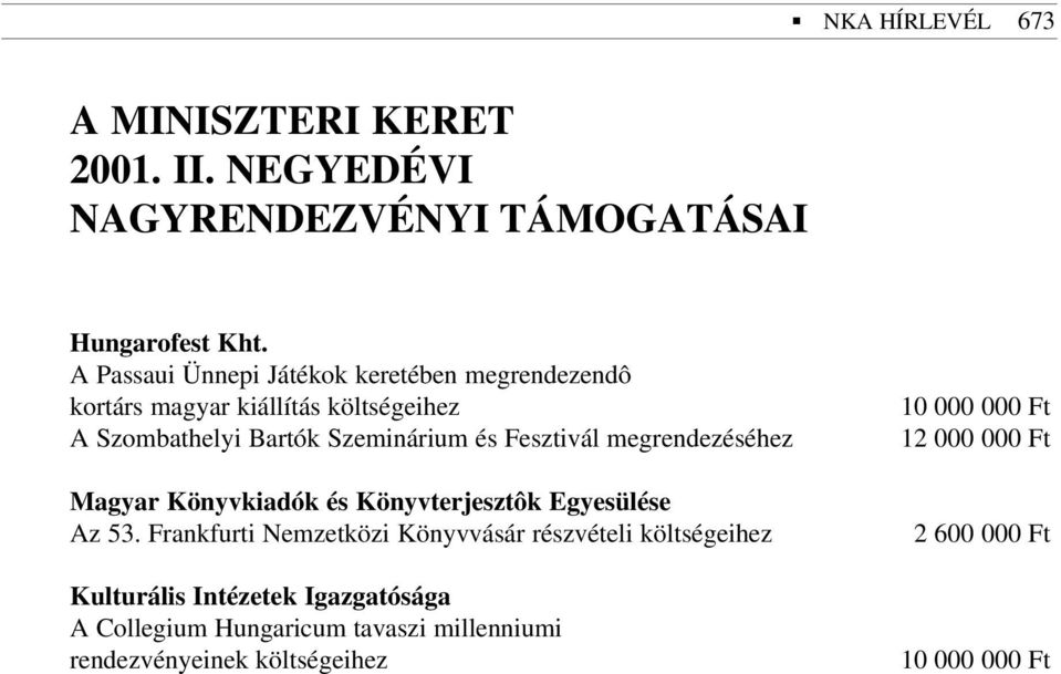 Fesztivál megrendezéséhez Magyar Könyvkiadók és Könyvterjesztôk Egyesülése Az 53.