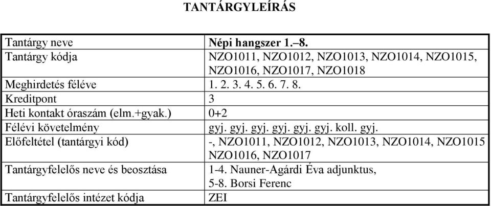 ) 0+2 Tantárgyfelelős neve és beosztása NZO1011, NZO1012, NZO1013, NZO1014, NZO1015, NZO1016,