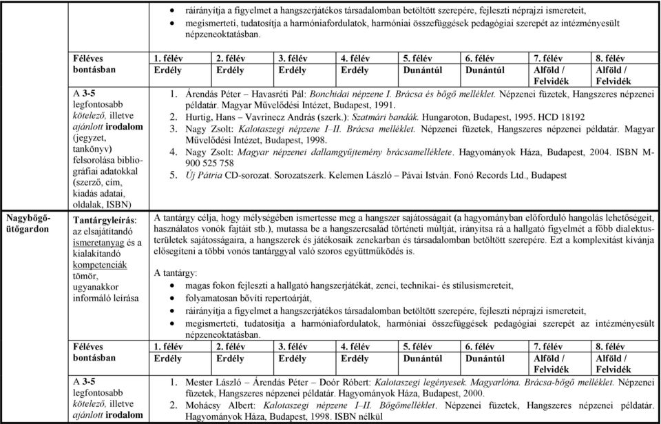 Nagybőgőütőgardon Féléves bontásban A 3-5 legfontosabb kötelező, illetve ajánlott irodalom (jegyzet, tankönyv) felsorolása bibliográfiai adatokkal (szerző, cím, kiadás adatai, oldalak, ISBN)