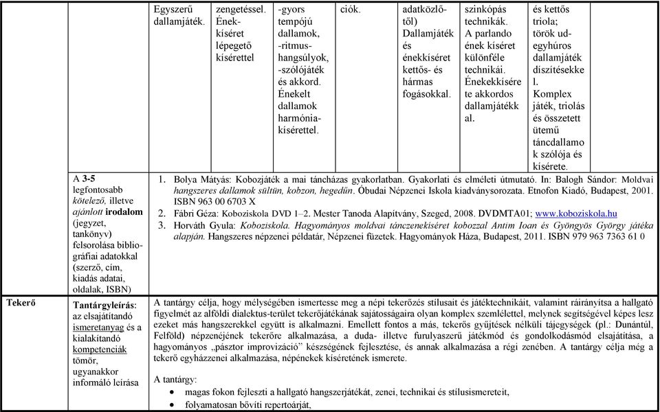 Énekkíséret lépegető kísérettel -gyors tempójú dallamok, -ritmushangsúlyok, -szólójáték és akkord. Énekelt dallamok harmóniakísérettel. ciók.