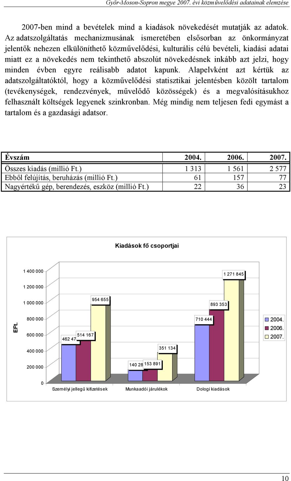 abszolút növekedésnek inkább azt jelzi, hogy minden évben egyre reálisabb adatot kapunk.