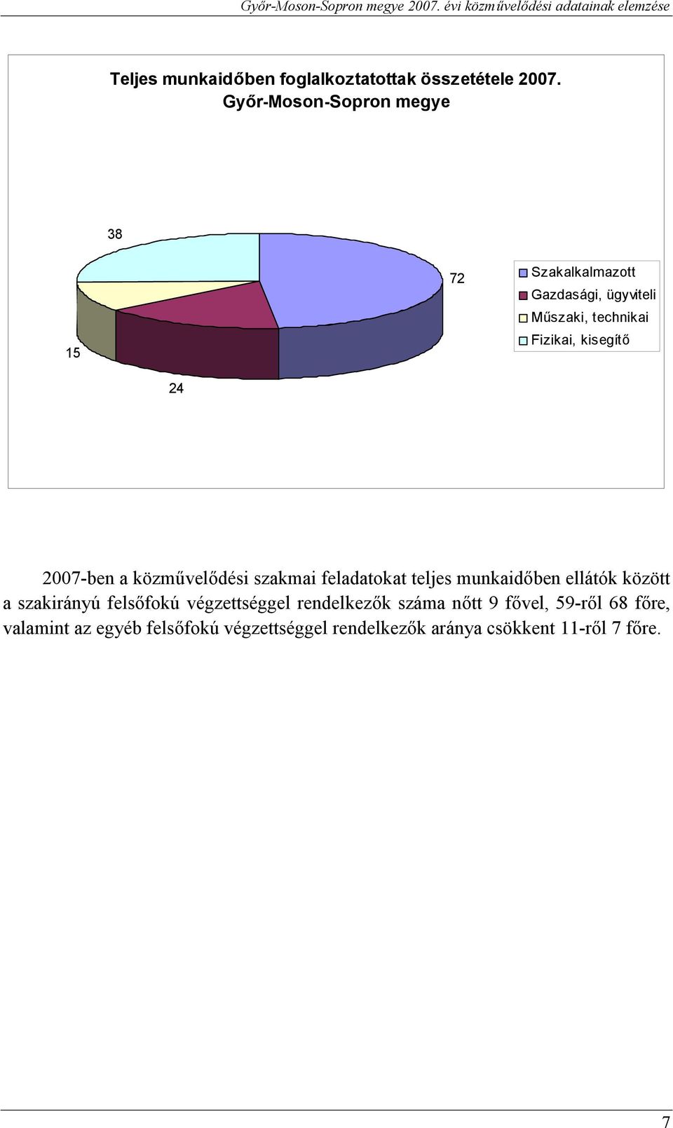 kisegítő 24 27-ben a közművelődési szakmai feladatokat teljes munkaidőben ellátók között a szakirányú